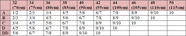 Nearly Me Basic Tapered Oval Breast Form 240 Size Chart