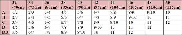 Nearly Me So-Soft Full Triangle Breast Form 260 Size Chart