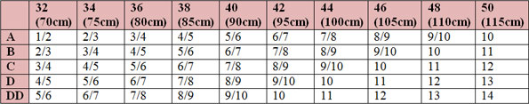 Breast Weight Chart